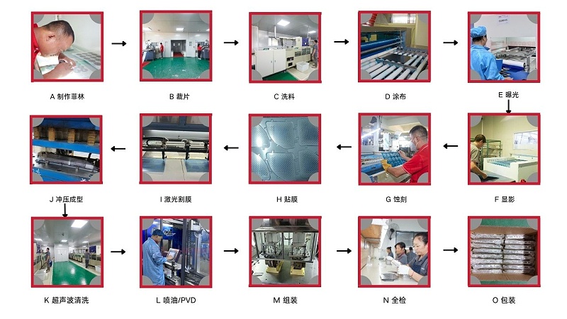 汽车喇叭网工艺流程图